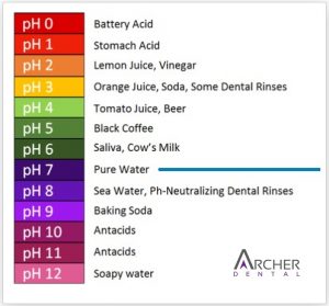 acid base beverages